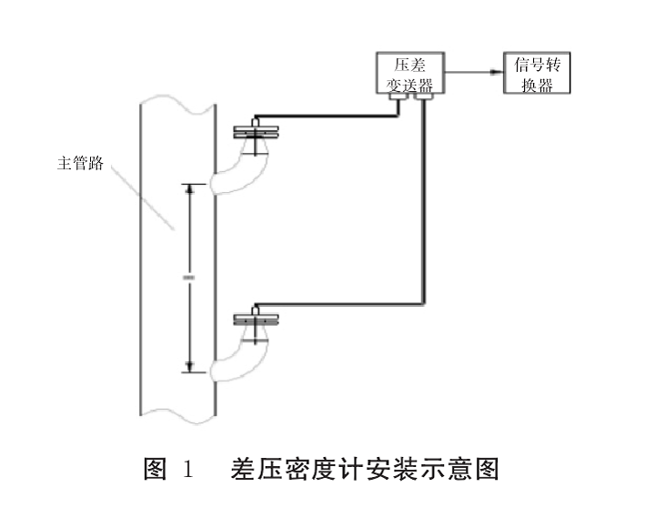 壓差式密度計圖1.png