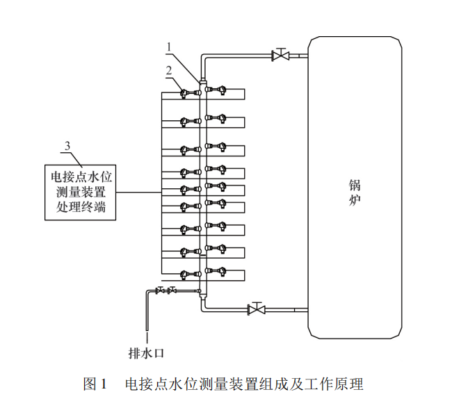 電接點水位圖1.png